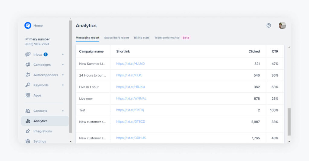 Click-through rate of text campaigns in SimpleTexting's analytics dashboard