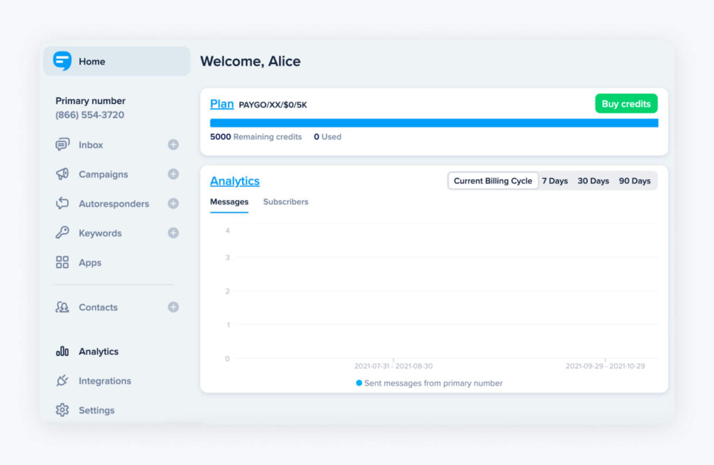 Screenshot of SimpleTexting's dashboard for text message analytics