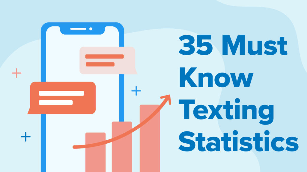 Image for 2021 Texting and SMS Marketing Statistics