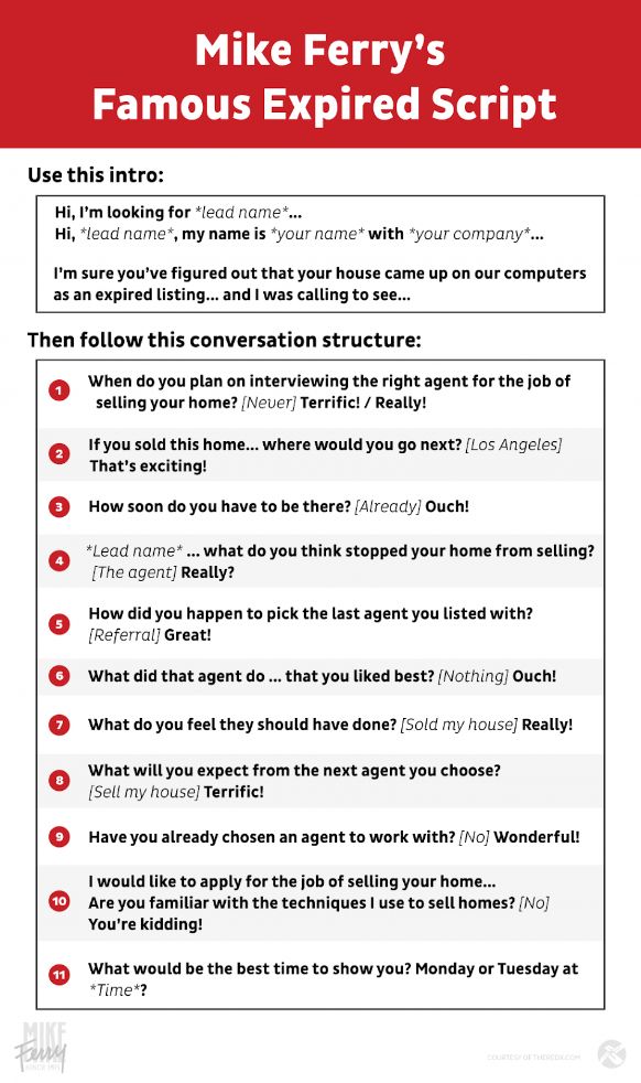 expired listing script from Mike Ferry