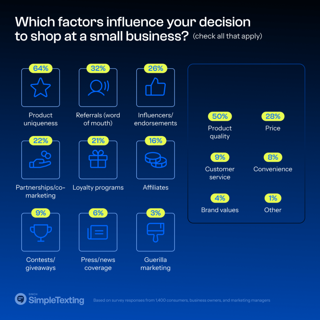 charts showing why consumers decide to shop with small businesses