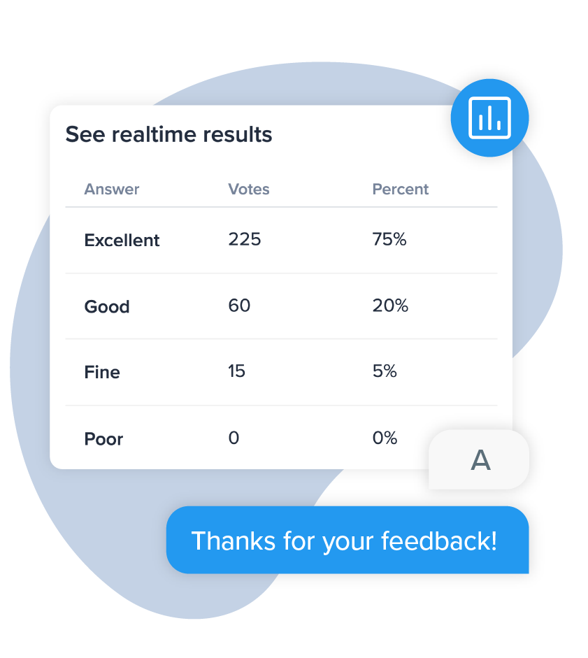 SimpleTextings real time results are easily visible in your dashboard