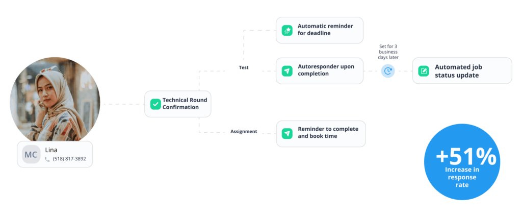 Implement automatic text responses for enhanced HR efficiency