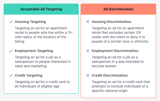 facebook special ad category guidelines