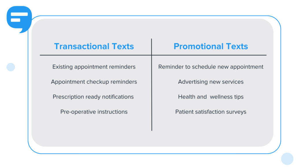 medical transactional texts vs. promotional texts