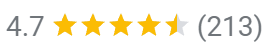 A star rating score of 4.7 with 223 in parentheses next to it to indicate that there are 233 reviews.